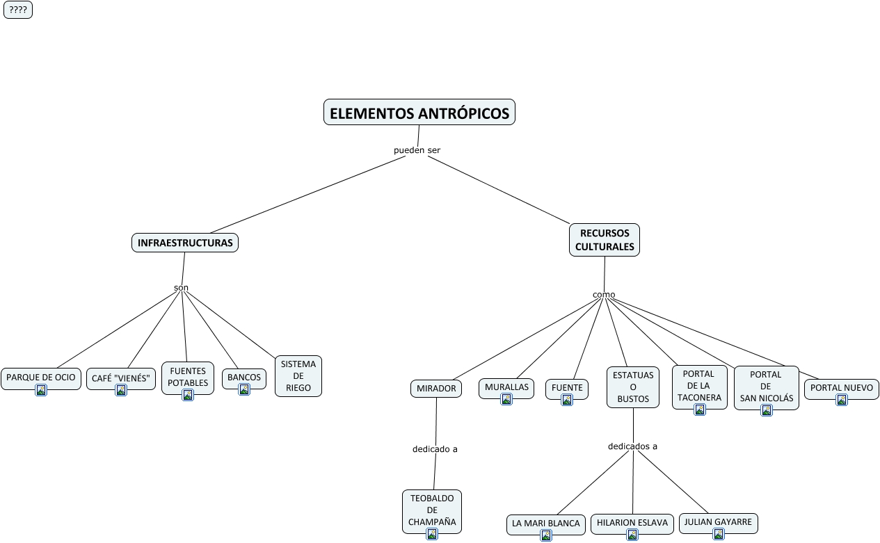 ELEMENTOS ANTROPICOS